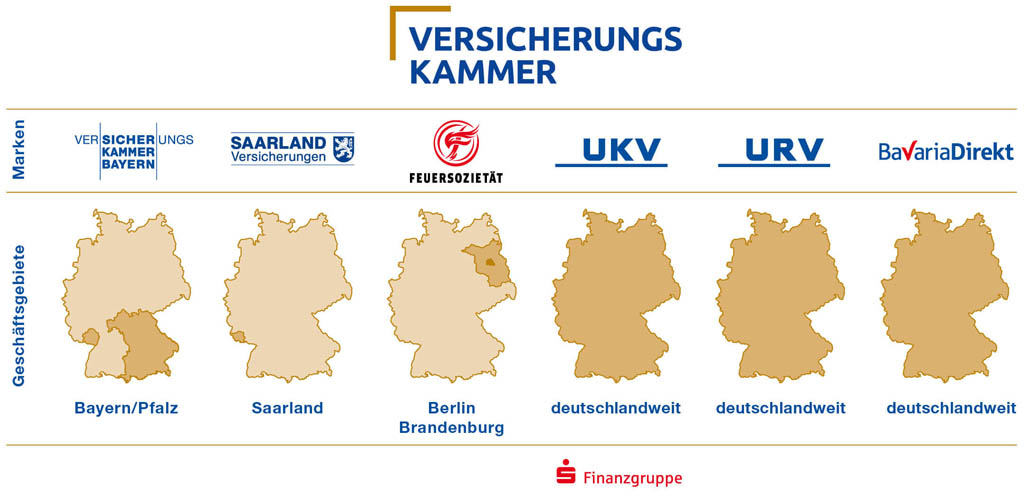 Regionen Versicherungskammer